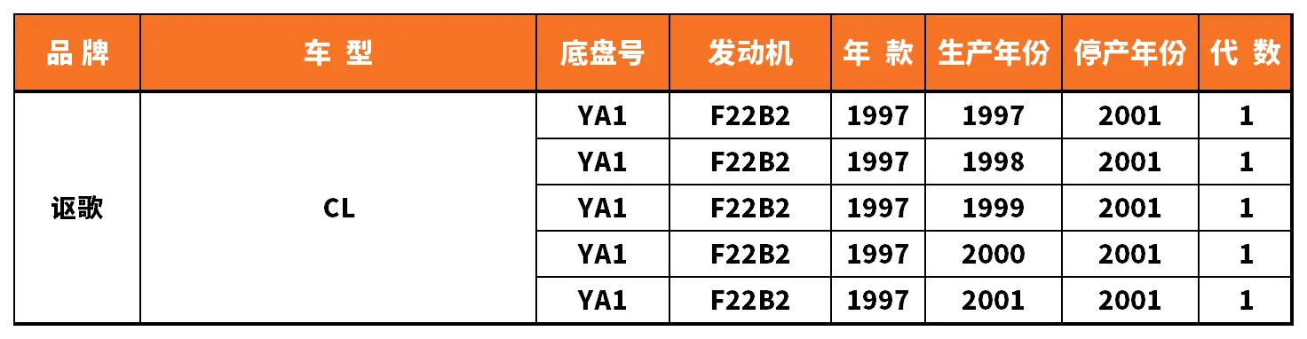 Vehicle fitment chart for Brake Disc / Brake Rotor - BD-23009