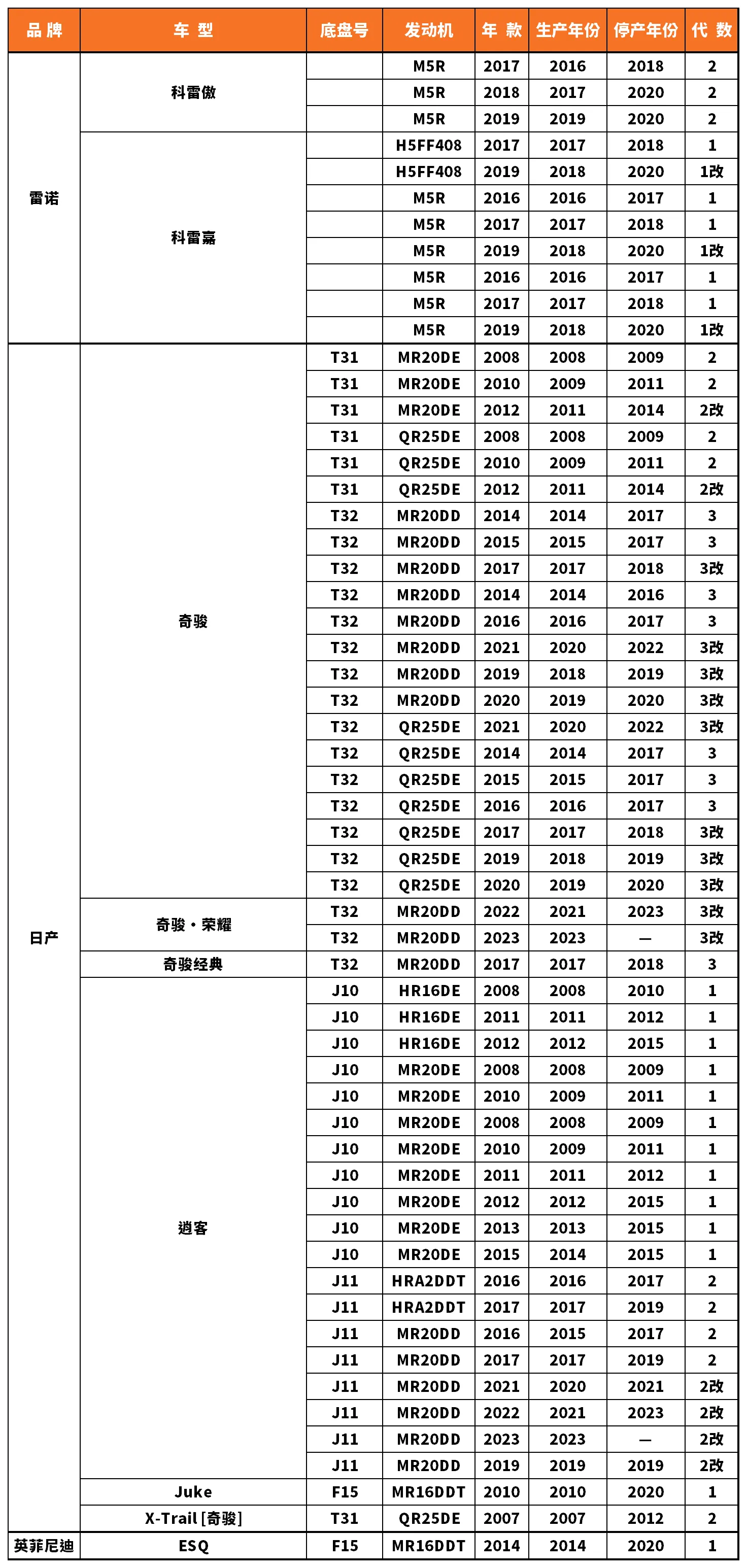 Vehicle fitment chart for Brake Disc / Brake Rotor - BD-23015