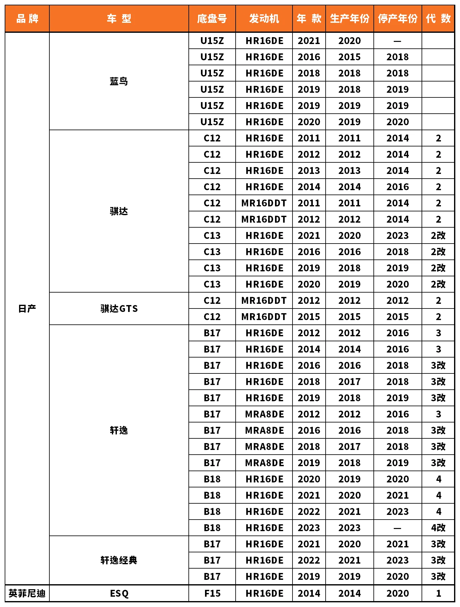 Vehicle fitment chart for Brake Disc / Brake Rotor - BD-23025