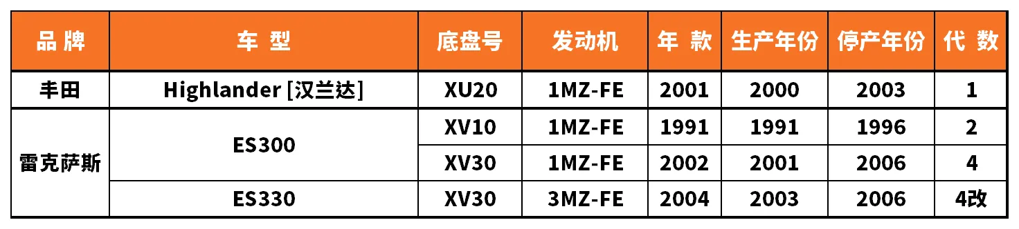 Vehicle fitment chart for Brake Disc / Brake Rotor - BD-23042