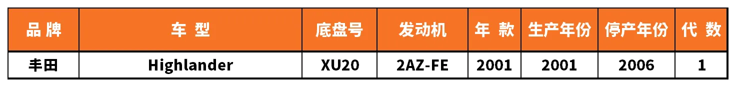 Vehicle fitment chart for Brake Disc / Brake Rotor - BD-23046