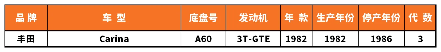 Vehicle fitment chart for Brake Disc / Brake Rotor - BD-23047