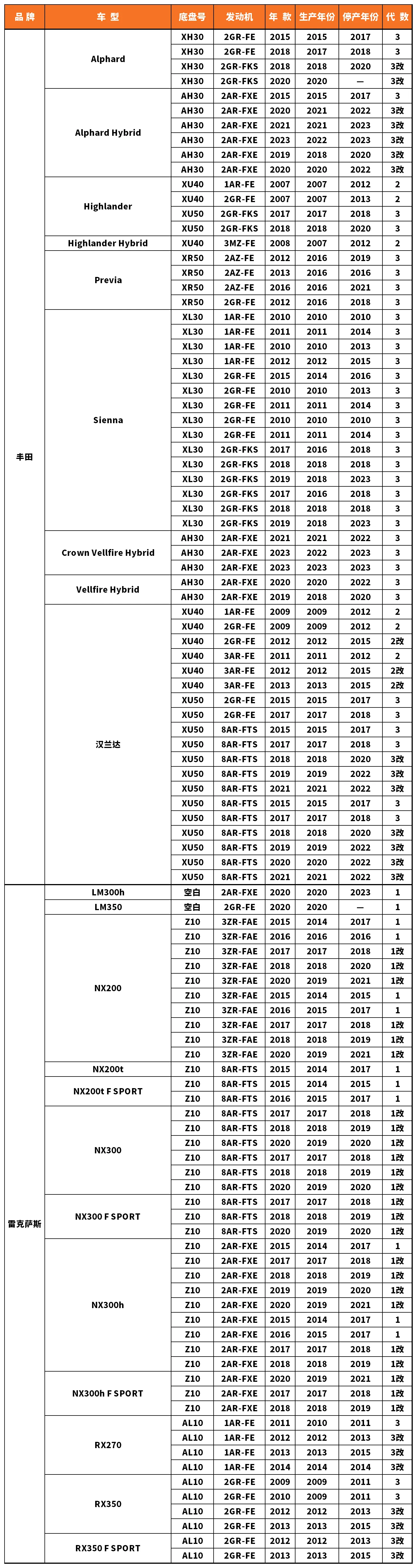 Vehicle fitment chart for Brake Disc / Brake Rotor - BD-23071