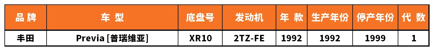 Vehicle fitment chart for Brake Disc / Brake Rotor - BD-23098