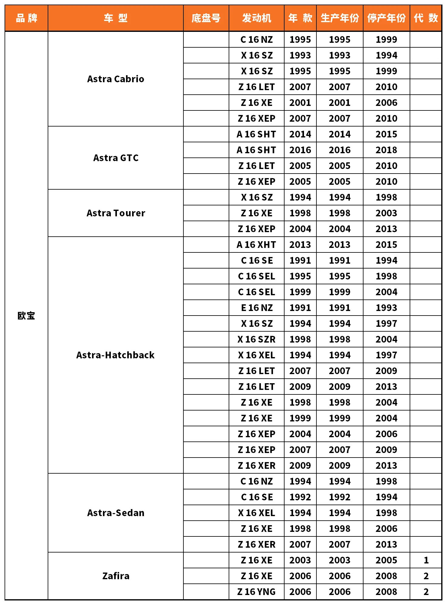 Vehicle fitment chart for Brake Disc / Brake Rotor - BD-23136