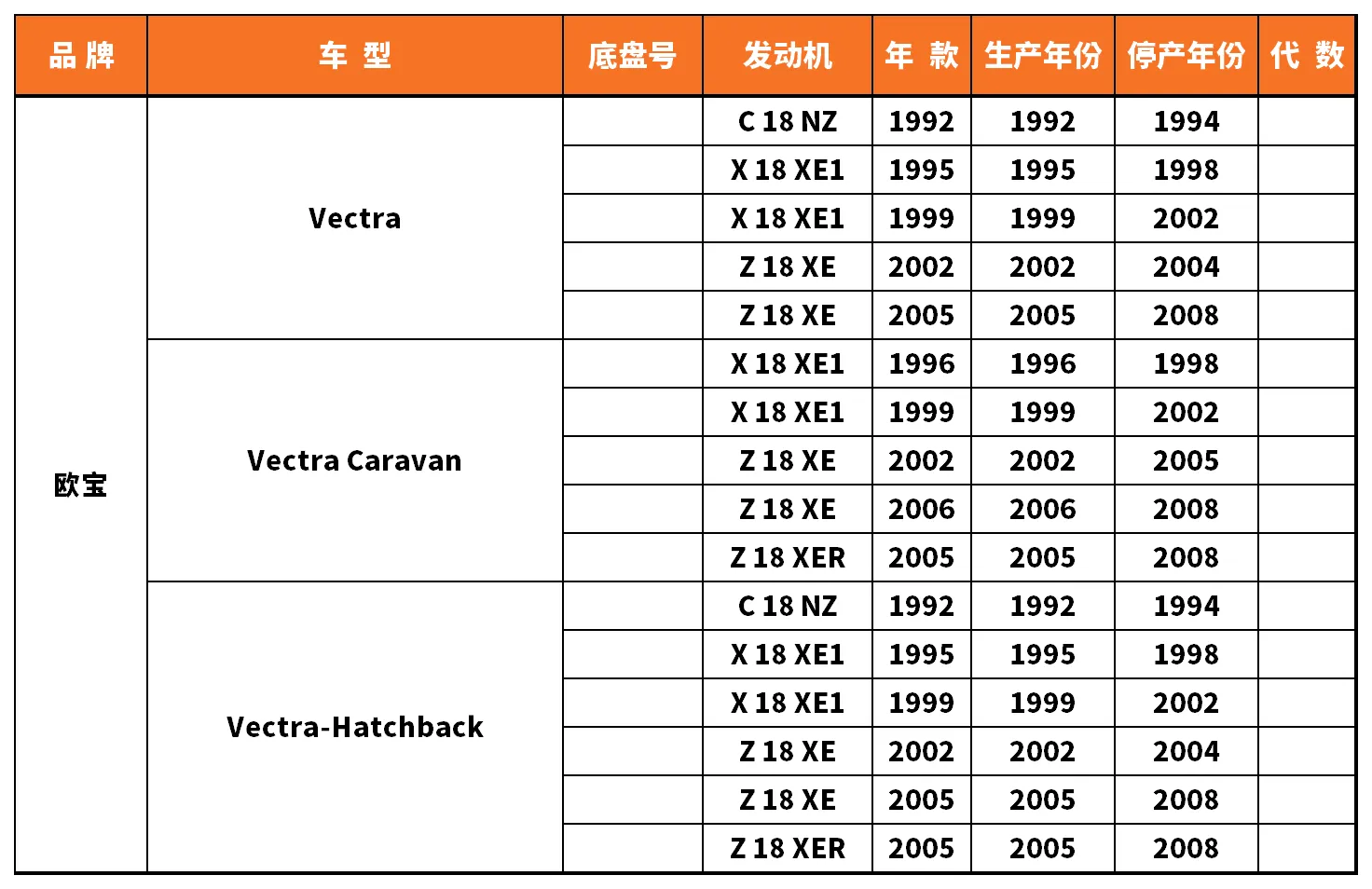Vehicle fitment chart for Brake Disc / Brake Rotor - BD-23145