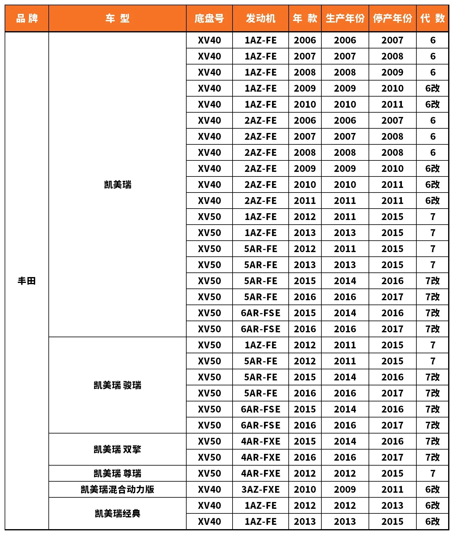 Vehicle fitment chart for Ball Joint - BJ-53052