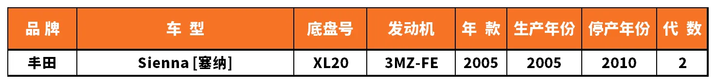 Vehicle fitment chart for Ball Joint - BJ-53053
