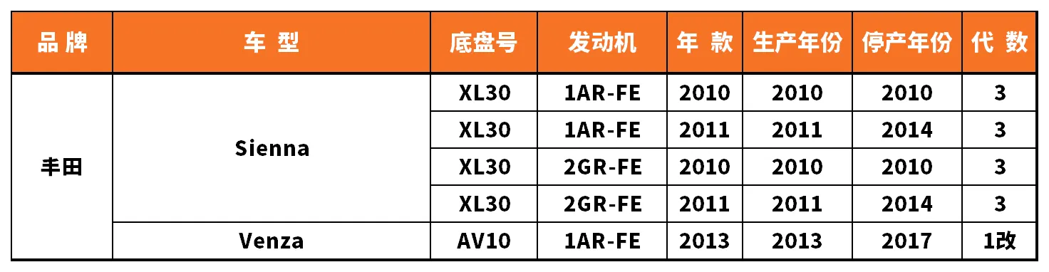 Vehicle fitment chart for Ball Joint - BJ-53056