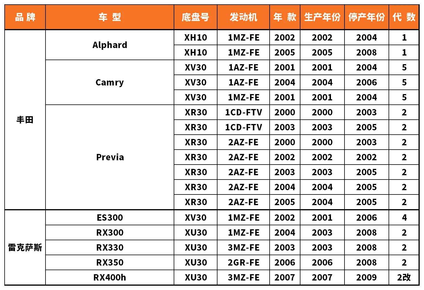 Vehicle fitment chart for Ball Joint - BJ-53058