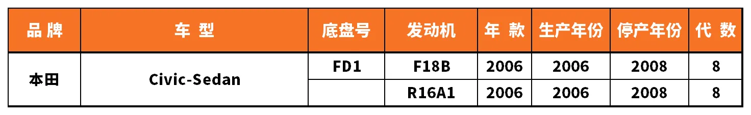 Vehicle fitment chart for Ball Joint - BJ-53087