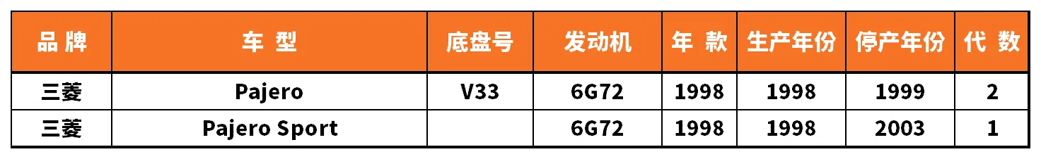 Vehicle fitment chart for Ball Joint - BJ-53098