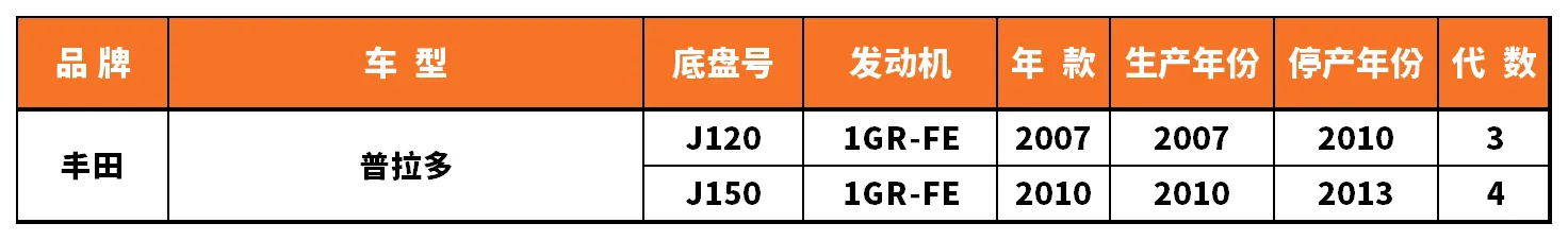 Vehicle fitment chart for Outer CV Joint - CVJ-18152