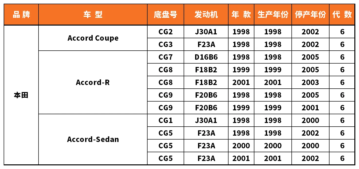 Vehicle fitment chart for Heater Core - HE-47020