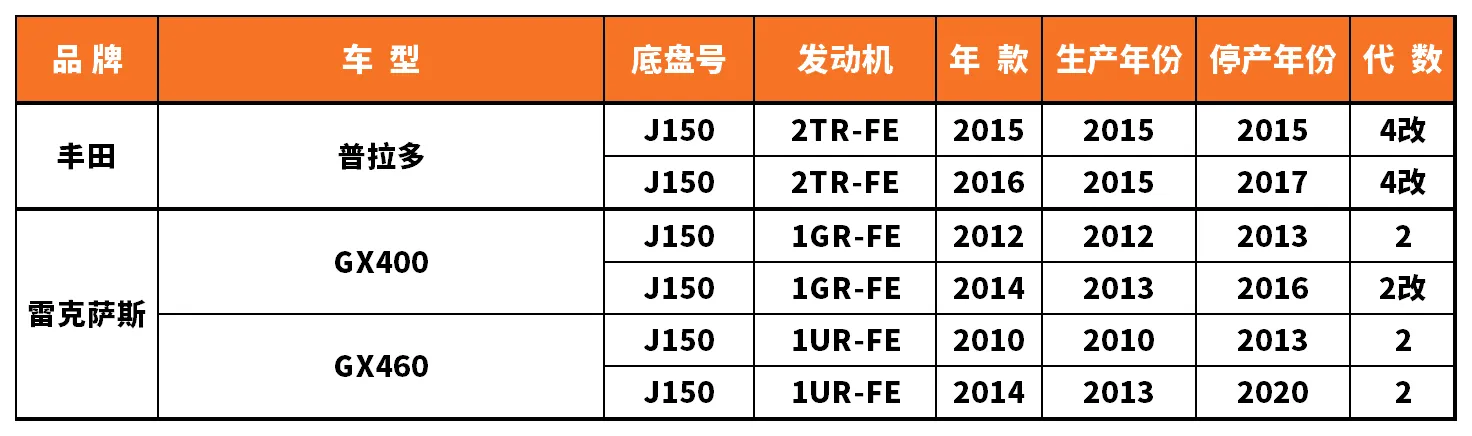 Vehicle fitment chart for Heater Core - HE-47127