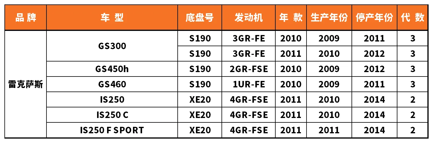 Vehicle fitment chart for Heater Core - HE-47128