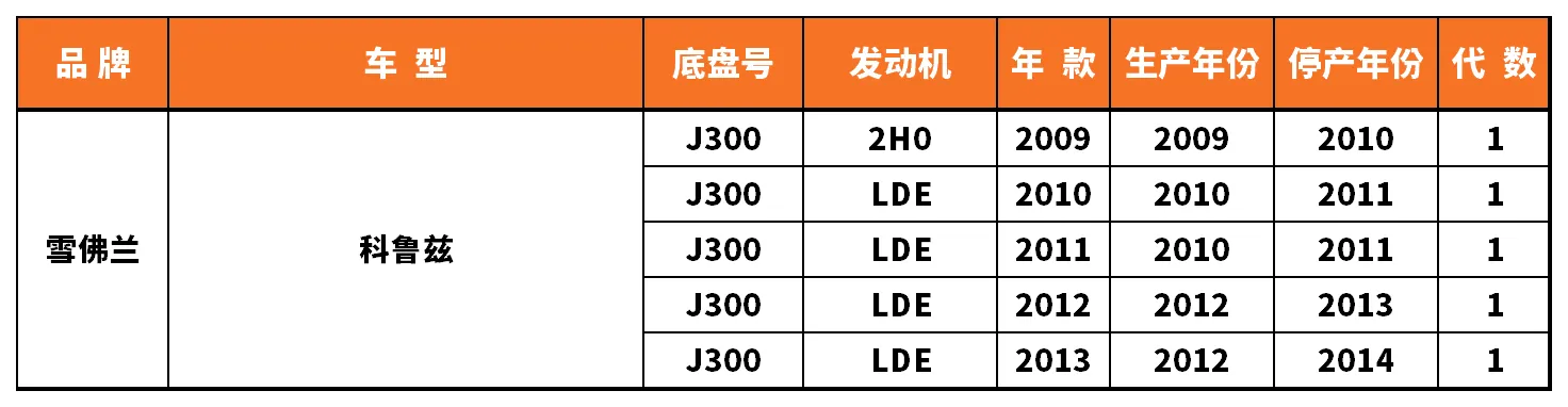 Vehicle fitment chart for Inner Tie Rod End - RE-54006