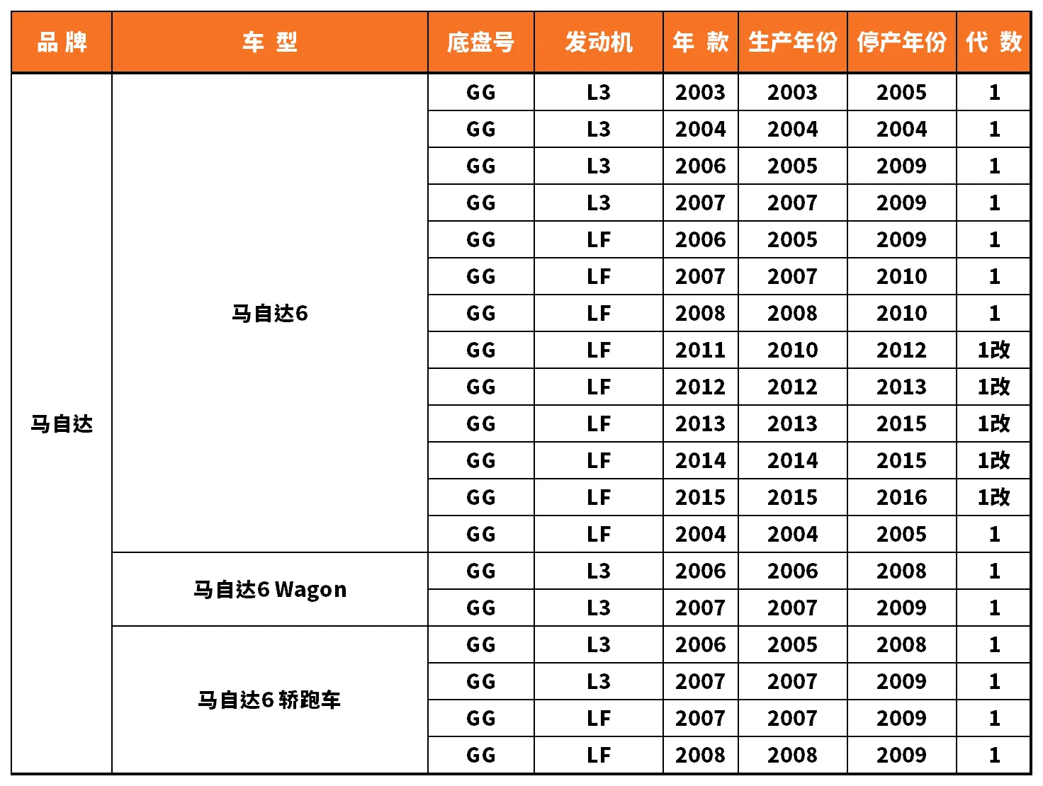 Vehicle fitment chart for Inner Tie Rod End - RE-54013