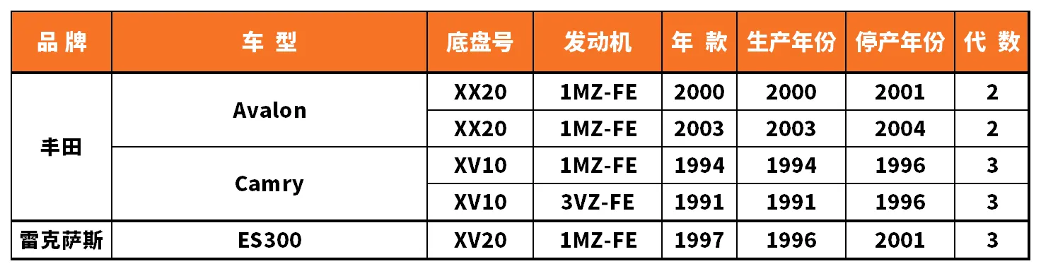 Vehicle fitment chart for Inner Tie Rod End - RE-54036