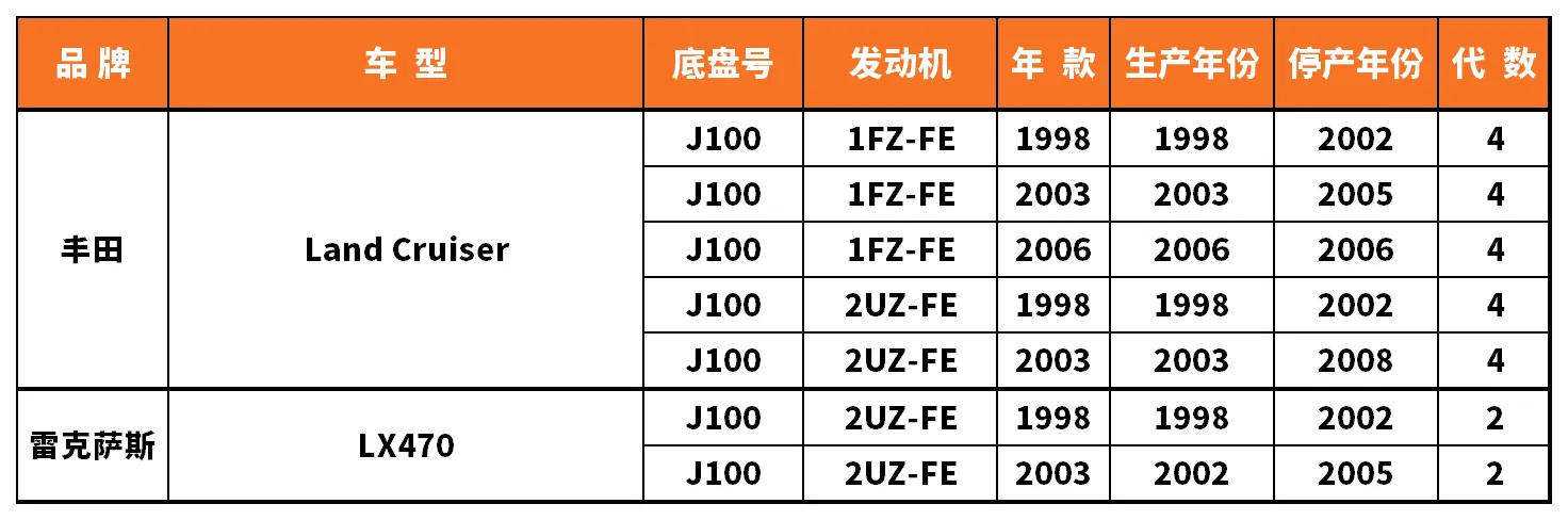 Vehicle fitment chart for Inner Tie Rod End - RE-54059