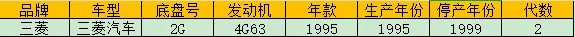Vehicle fitment chart for Shock Absorber - SA-160012