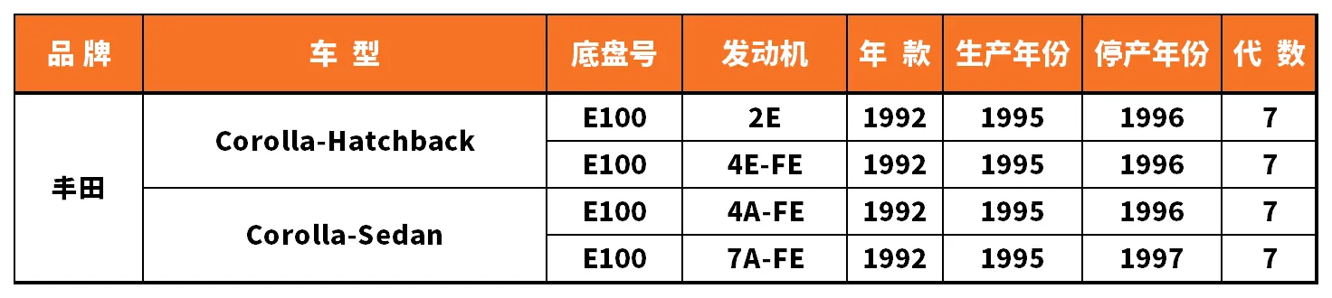 Vehicle fitment chart for Strut Mount / Top Mount - SAM-97061