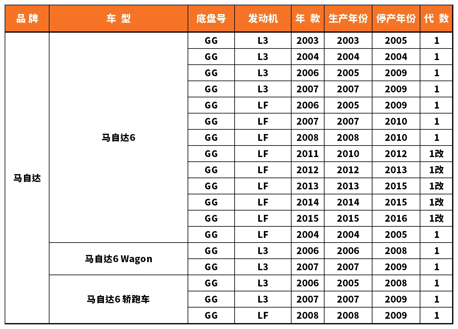 Vehicle fitment chart for Stabilizer Link / Sway Bar End Link - SL-56060