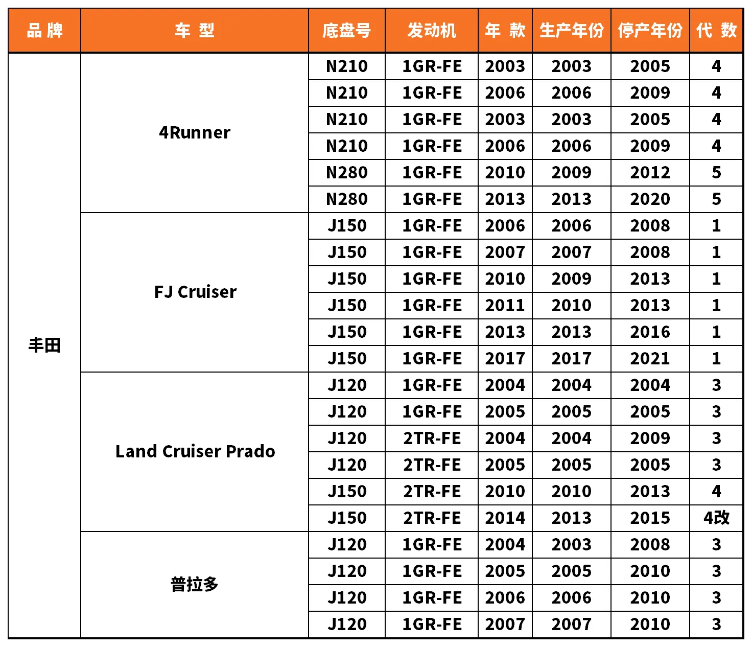 Vehicle fitment chart for Stabilizer Link / Sway Bar End Link - SL-56077