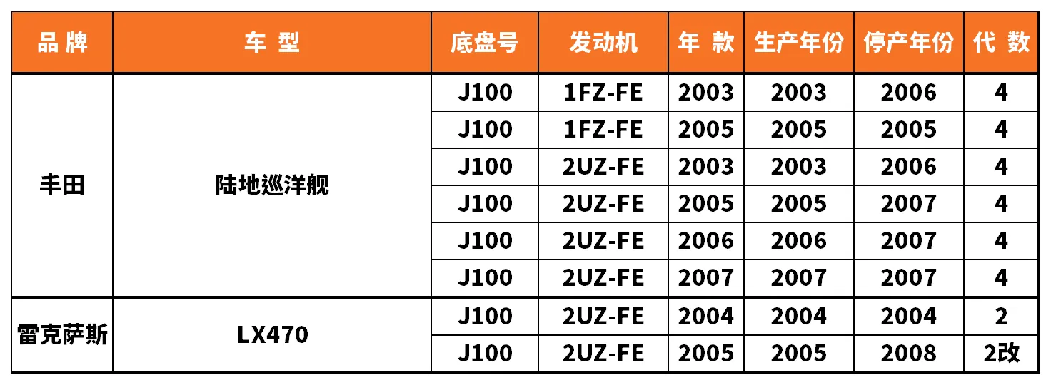 Vehicle fitment chart for Stabilizer Link / Sway Bar End Link - SL-56080