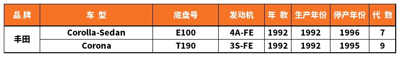 Vehicle fitment chart for Stabilizer Link / Sway Bar End Link - SL-56100