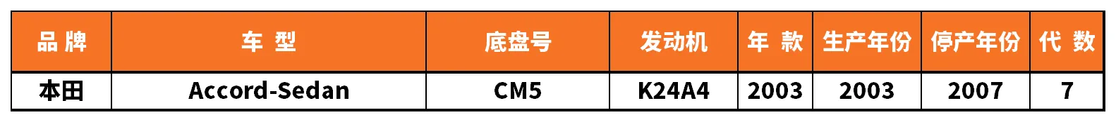 Vehicle fitment chart for Stabilizer Link / Sway Bar End Link - SL-56109