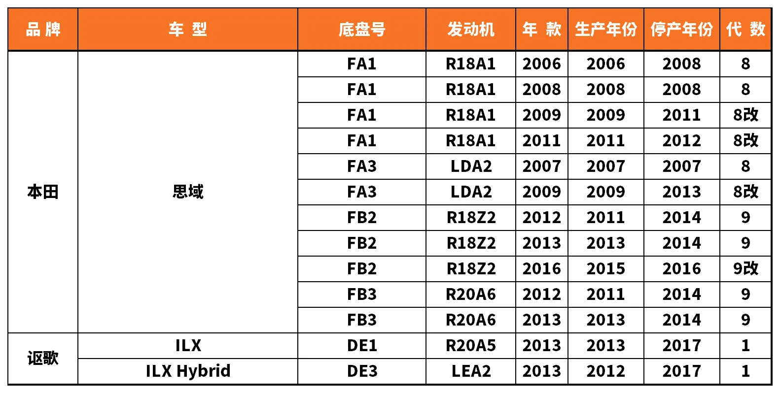 Vehicle fitment chart for Stabilizer Link / Sway Bar End Link - SL-56113