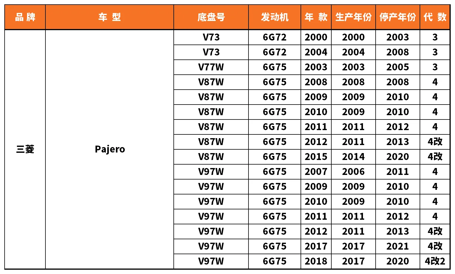 Vehicle fitment chart for Stabilizer Link / Sway Bar End Link - SL-56118