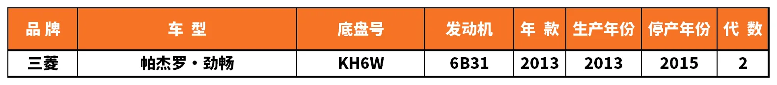 Vehicle fitment chart for Stabilizer Link / Sway Bar End Link - SL-56119