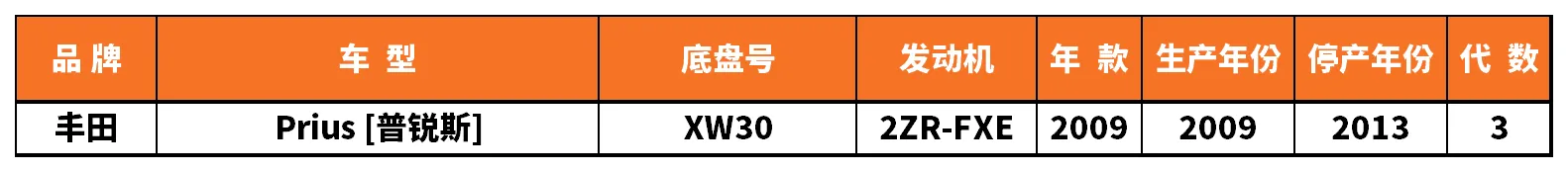 Vehicle fitment chart for Stabilizer Link / Sway Bar End Link - SL-56171
