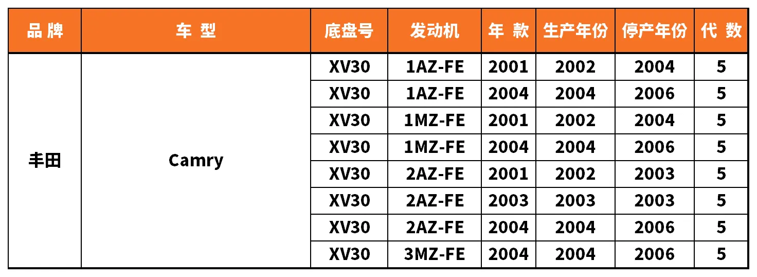 Vehicle fitment chart for Outer Tie Rod End - TRE-55046