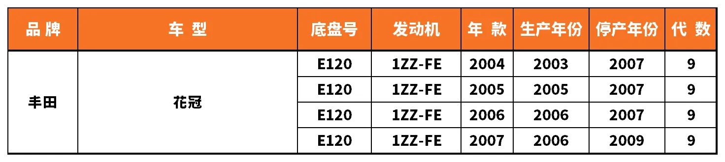 Vehicle fitment chart for Outer Tie Rod End - TRE-55051