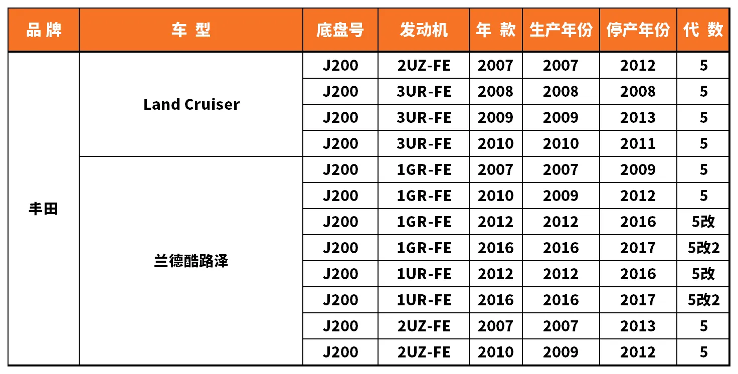 Vehicle fitment chart for Outer Tie Rod End - TRE-55076