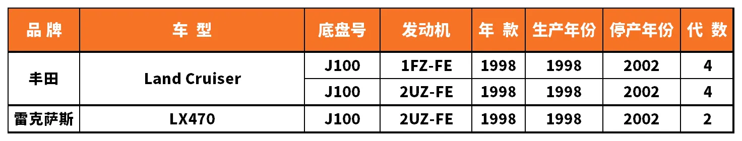 Vehicle fitment chart for Outer Tie Rod End - TRE-55085