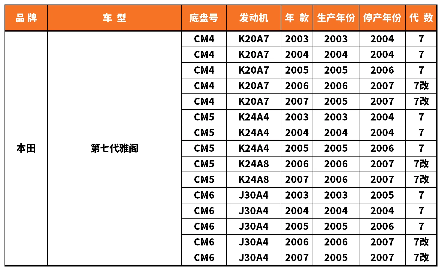 Vehicle fitment chart for Outer Tie Rod End - TRE-55088