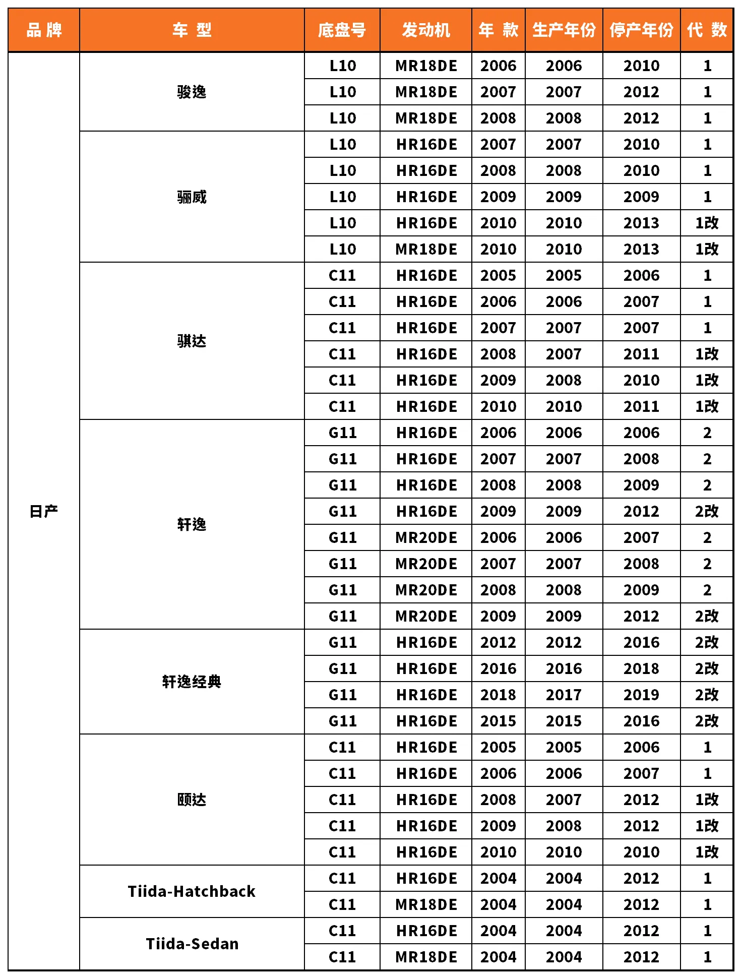 Vehicle fitment chart for Outer Tie Rod End - TRE-55090