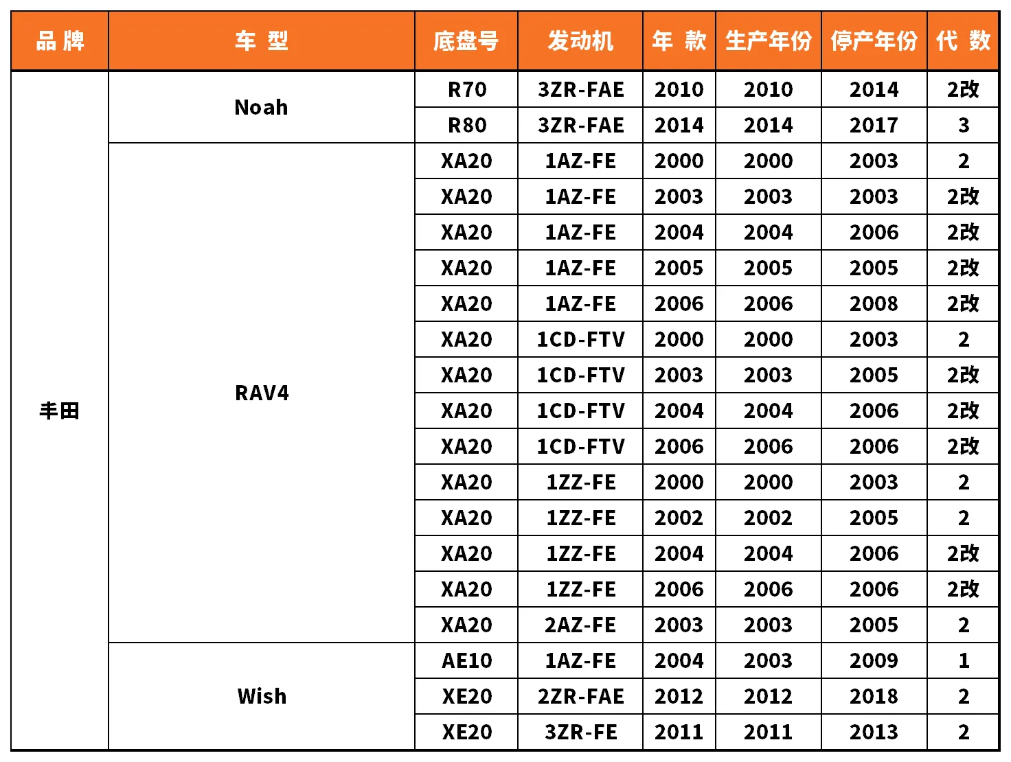 Vehicle fitment chart for Outer Tie Rod End - TRE-55094