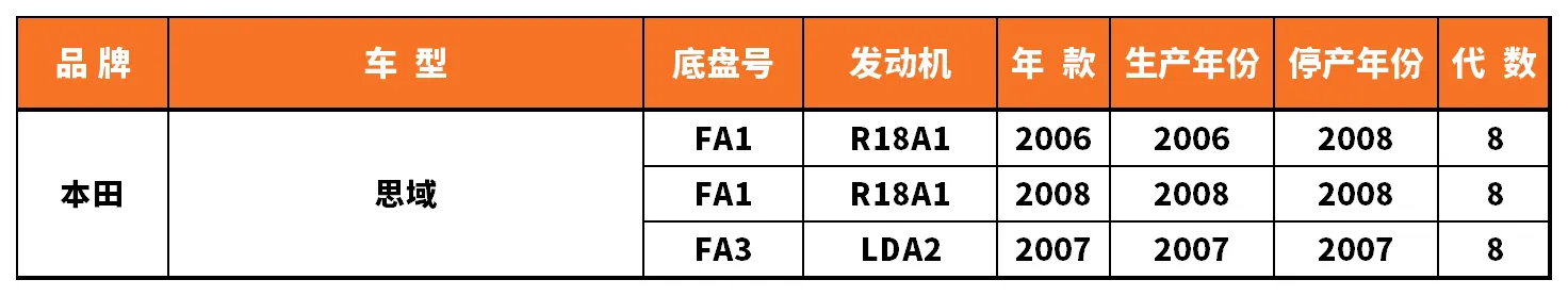 Vehicle fitment chart for Outer Tie Rod End - TRE-55100