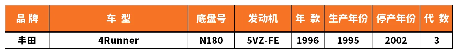 Vehicle fitment chart for Outer Tie Rod End - TRE-55151
