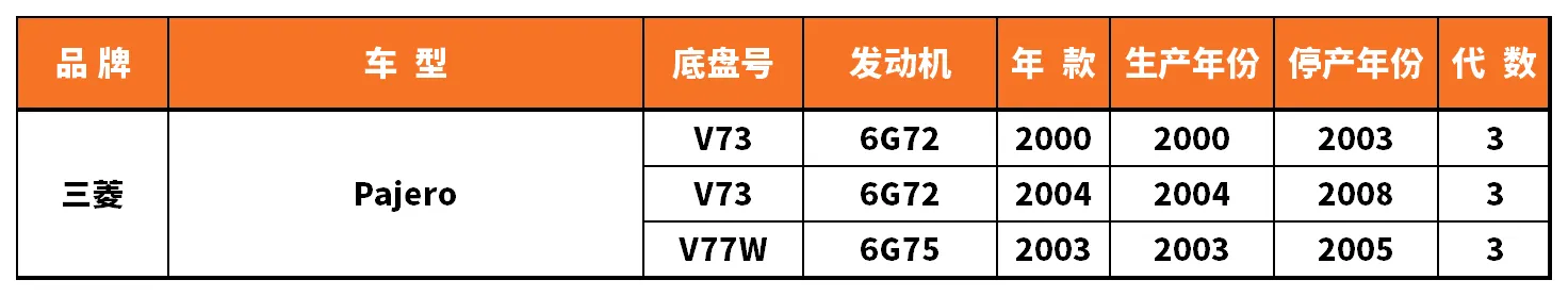 Vehicle fitment chart for Outer Tie Rod End - TRE-55163