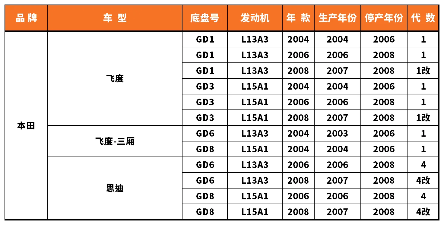 Vehicle fitment chart for Water Pump - WP-43023