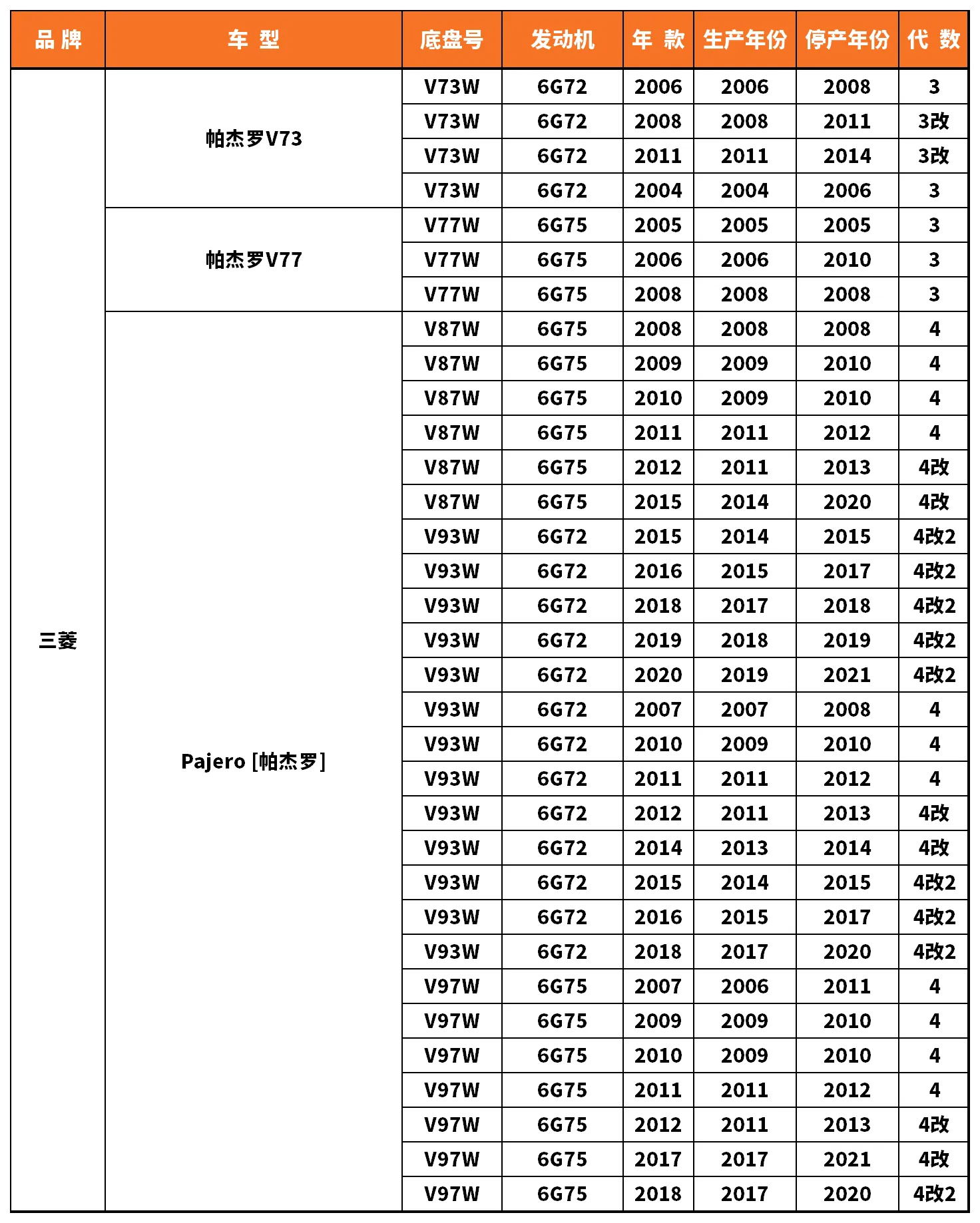 Vehicle fitment chart for Water Pump - WP-43041