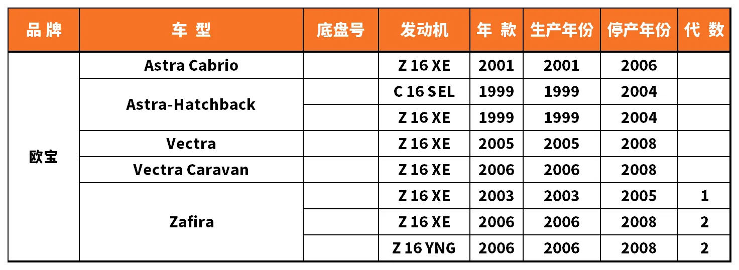 Vehicle fitment chart for Water Pump - WP-43103